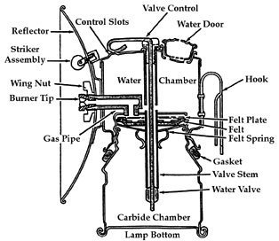 Graphic with parts of lamp identified